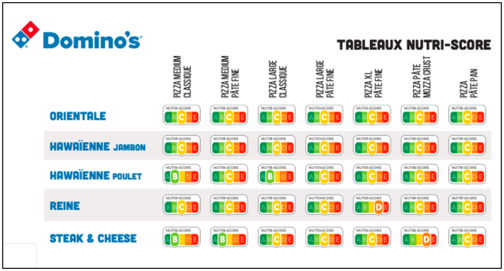 tableaux-nutri-score