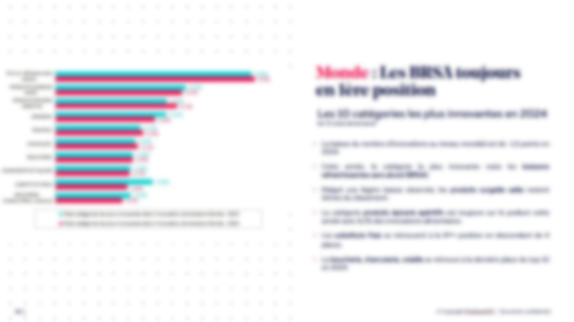 le monde BMI_